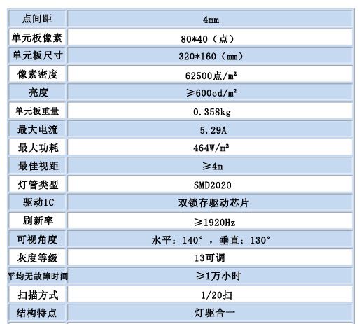 室内全彩P4.jpg